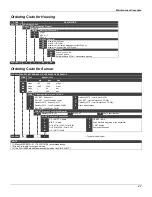 Предварительный просмотр 39 страницы SMAR LD290 Operation And Maintance Manual