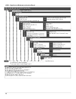 Предварительный просмотр 48 страницы SMAR LD290 Operation And Maintance Manual