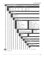 Предварительный просмотр 49 страницы SMAR LD290 Operation And Maintance Manual