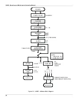 Preview for 24 page of SMAR LD291 Operation And Maintenance Instruction Manual