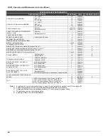 Preview for 54 page of SMAR LD291 Operation And Maintenance Instruction Manual