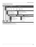 Preview for 55 page of SMAR LD291 Operation And Maintenance Instruction Manual