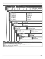 Preview for 57 page of SMAR LD291 Operation And Maintenance Instruction Manual