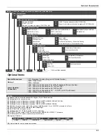 Preview for 67 page of SMAR LD291 Operation And Maintenance Instruction Manual