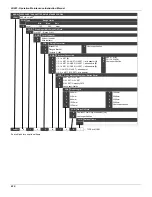 Preview for 68 page of SMAR LD291 Operation And Maintenance Instruction Manual