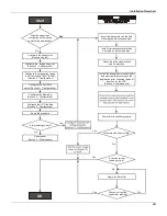 Preview for 7 page of SMAR LD292 Operation, Maintenance & Instruction Manual