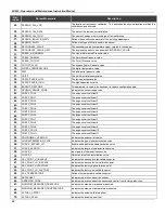 Preview for 26 page of SMAR LD292 Operation, Maintenance & Instruction Manual