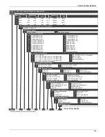 Preview for 63 page of SMAR LD292 Operation, Maintenance & Instruction Manual