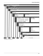 Preview for 65 page of SMAR LD292 Operation, Maintenance & Instruction Manual