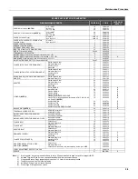 Preview for 59 page of SMAR ld301 Operation And Maintenance Instruction Manual