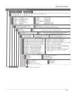 Предварительный просмотр 87 страницы SMAR LD303 Operation And Maintenance Instruction Manual