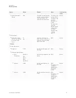 Предварительный просмотр 71 страницы SMAR SMART Board 6000S Pro Series Installation And Maintenance Manual