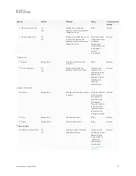 Предварительный просмотр 73 страницы SMAR SMART Board 6000S Pro Series Installation And Maintenance Manual