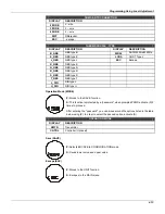 Предварительный просмотр 51 страницы SMAR TT301 Operation, Maintenance & Instruction Manual