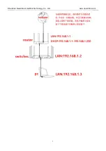 Preview for 8 page of SmarLink FW50 User Manual