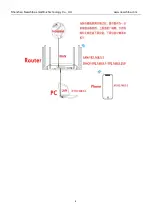 Preview for 9 page of SmarLink FW50 User Manual