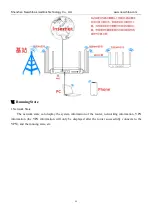 Preview for 12 page of SmarLink FW50 User Manual