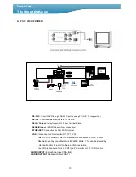 Preview for 13 page of Smart 2 DSD154 User Manual