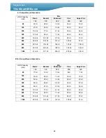 Preview for 68 page of Smart 2 DSD154 User Manual