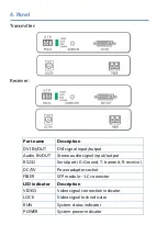 Предварительный просмотр 4 страницы SMART-AVI FDX-MINI User Manual