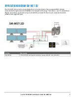 Preview for 7 page of SMART-AVI SM-MST-2D User Manual