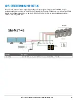 Preview for 8 page of SMART-AVI SM-MST-2D User Manual