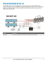 Preview for 9 page of SMART-AVI SM-MST-2D User Manual