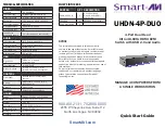 SMART-AVI UHDN-4P-DUO Quick Start Manual предпросмотр