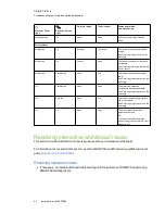 Preview for 48 page of SMART Board 480i6 Configuration And User'S Manual