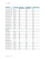 Preview for 14 page of SMART Board 6000S Pro Series User Manual