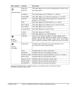 Preview for 41 page of SMART Board 600i3 Configuration And User'S Manual