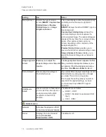 Preview for 28 page of SMART Board 685ix2 User Manual