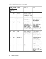 Preview for 77 page of SMART Board 685ix2 User Manual