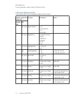 Preview for 80 page of SMART Board 685ix2 User Manual