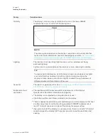 Preview for 21 page of SMART Board 7000R Pro Series Installation And Maintenance Manual