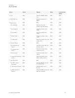 Preview for 70 page of SMART Board 7000R Pro Series Installation And Maintenance Manual