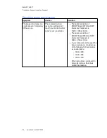 Preview for 63 page of SMART Board 8070i-G4-SMP Setup And Maintenance Manual