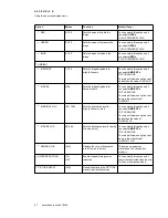 Preview for 75 page of SMART Board 8070i-G4-SMP Setup And Maintenance Manual