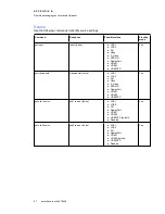 Preview for 95 page of SMART Board 8070i-G4-SMP Setup And Maintenance Manual