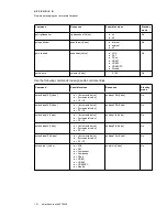 Preview for 109 page of SMART Board 8070i-G4-SMP Setup And Maintenance Manual