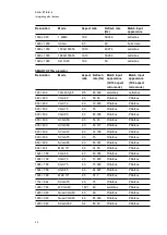 Preview for 42 page of SMART Board Board 600i6 Configuration And User'S Manual