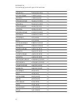 Preview for 82 page of SMART Board Board 600i6 Configuration And User'S Manual