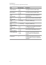 Preview for 97 page of SMART Board Board 600i6 Configuration And User'S Manual