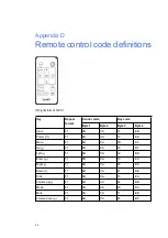 Preview for 108 page of SMART Board Board 600i6 Configuration And User'S Manual