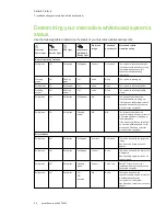 Preview for 39 page of SMART Board Board 800ix2 Configuration And User'S Manual