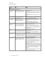 Предварительный просмотр 79 страницы SMART Board Board 800ix2 Configuration And User'S Manual