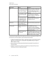 Preview for 34 page of SMART Board M600 series User Manual