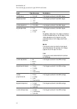 Preview for 74 page of SMART Board M600i6 Configuration And User'S Manual