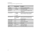 Preview for 75 page of SMART Board M600i6 Configuration And User'S Manual