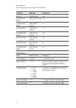 Preview for 78 page of SMART Board M600i6 Configuration And User'S Manual